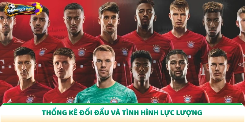 Thống kê đối đầu và tình hình lực lượng